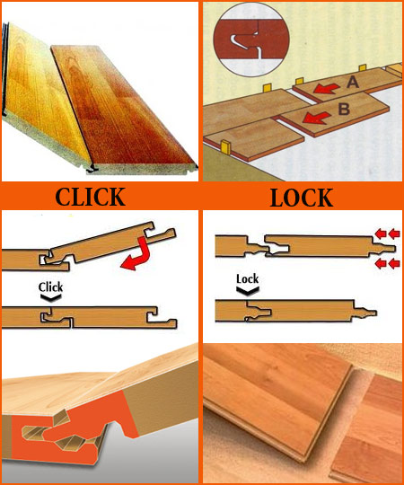 Типы замков ламината